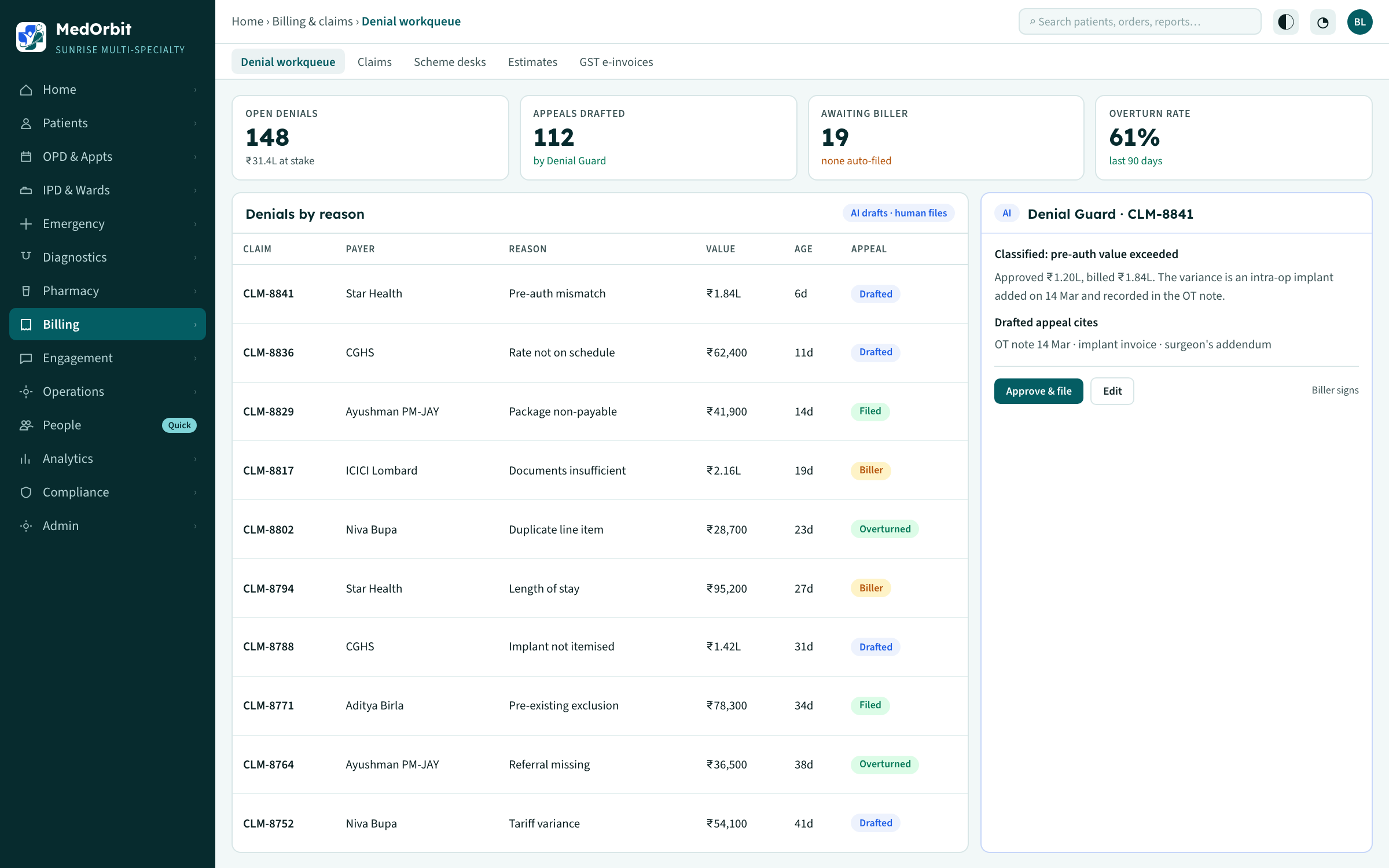 The MedOrbit AI denial workqueue: denied claims with decoded reason codes and drafted appeals awaiting biller approval
